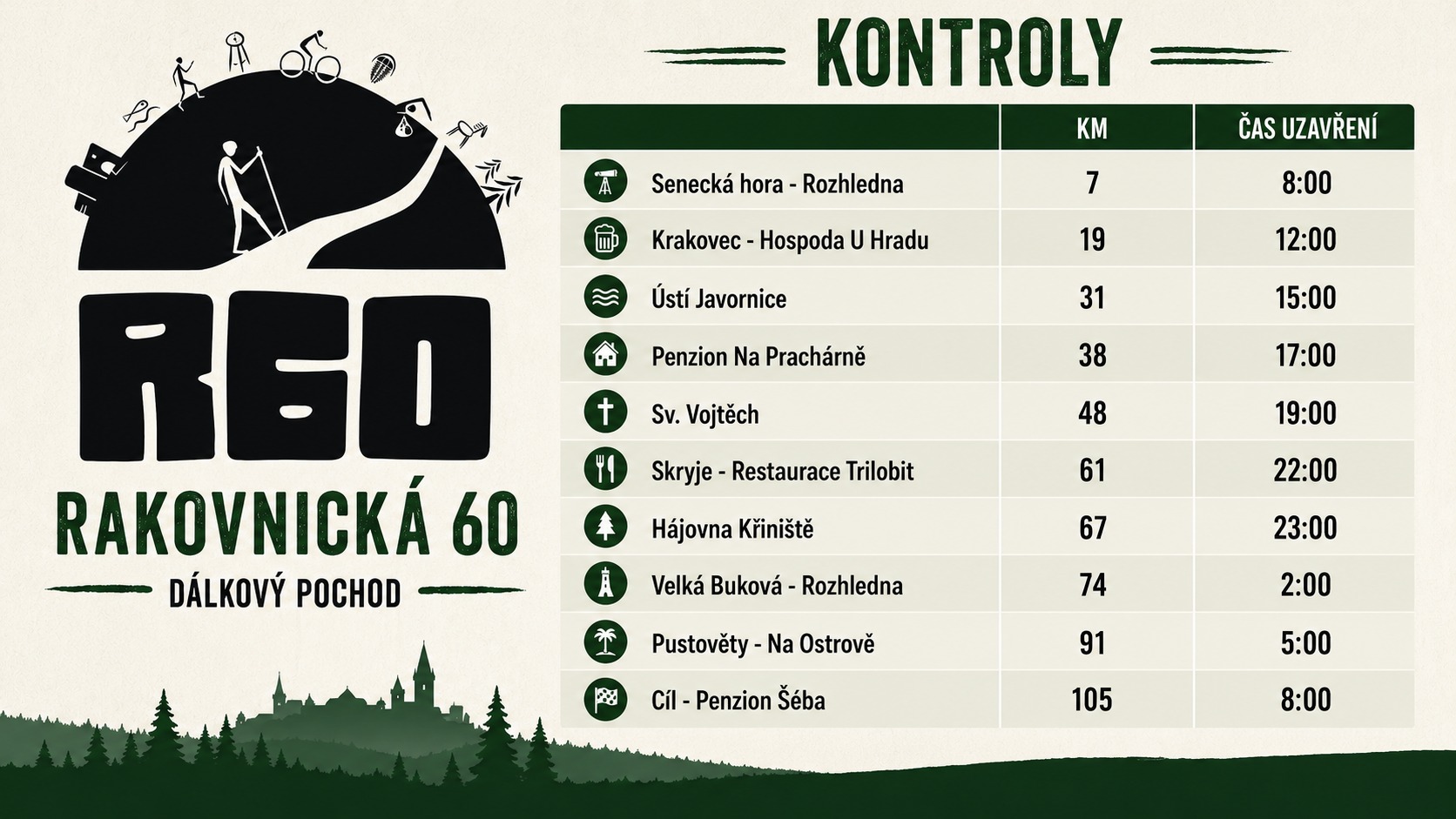 Kontroly R100