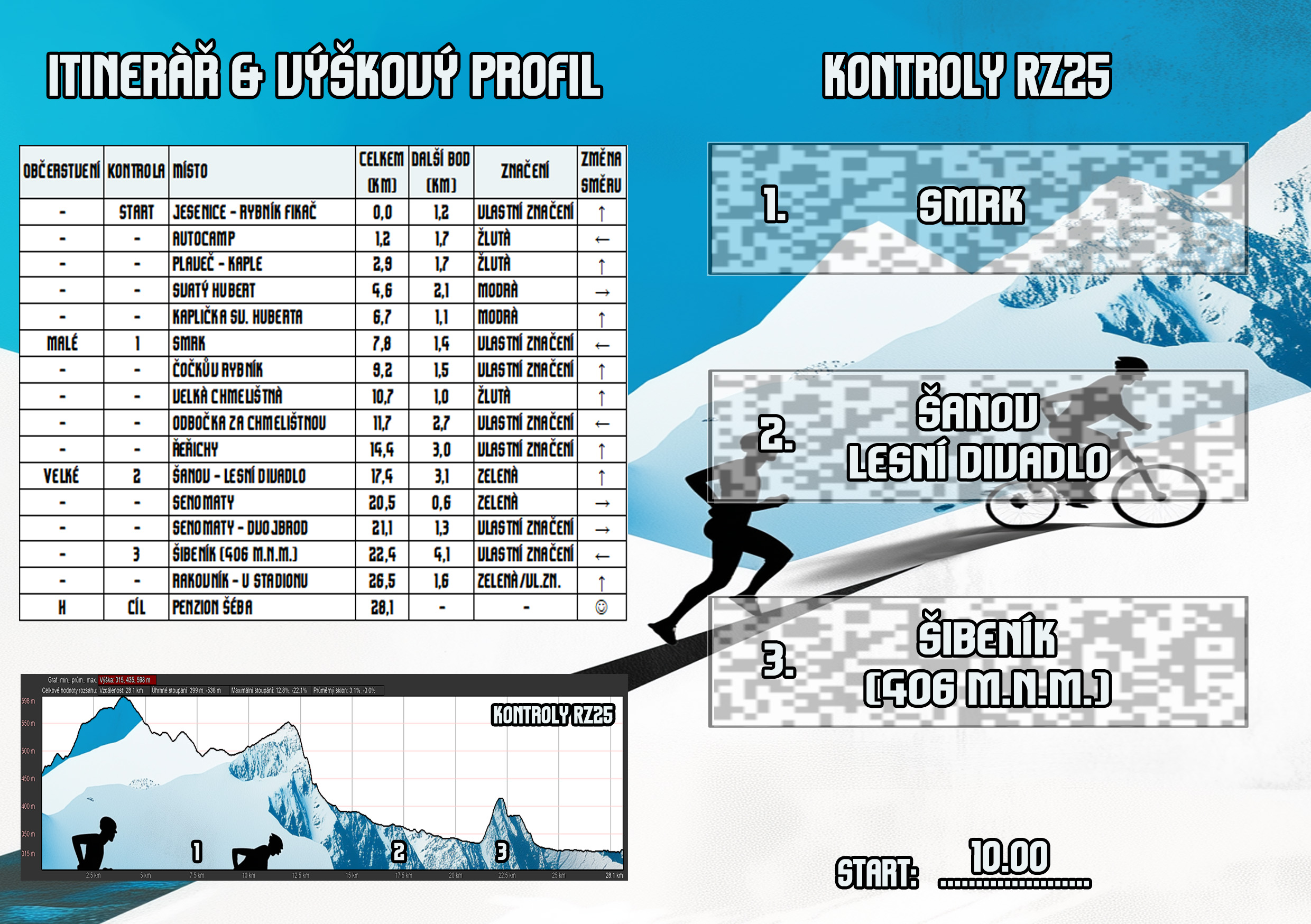 Průkaz chodce/cyklisty (vnitřek) - trasa RZ25