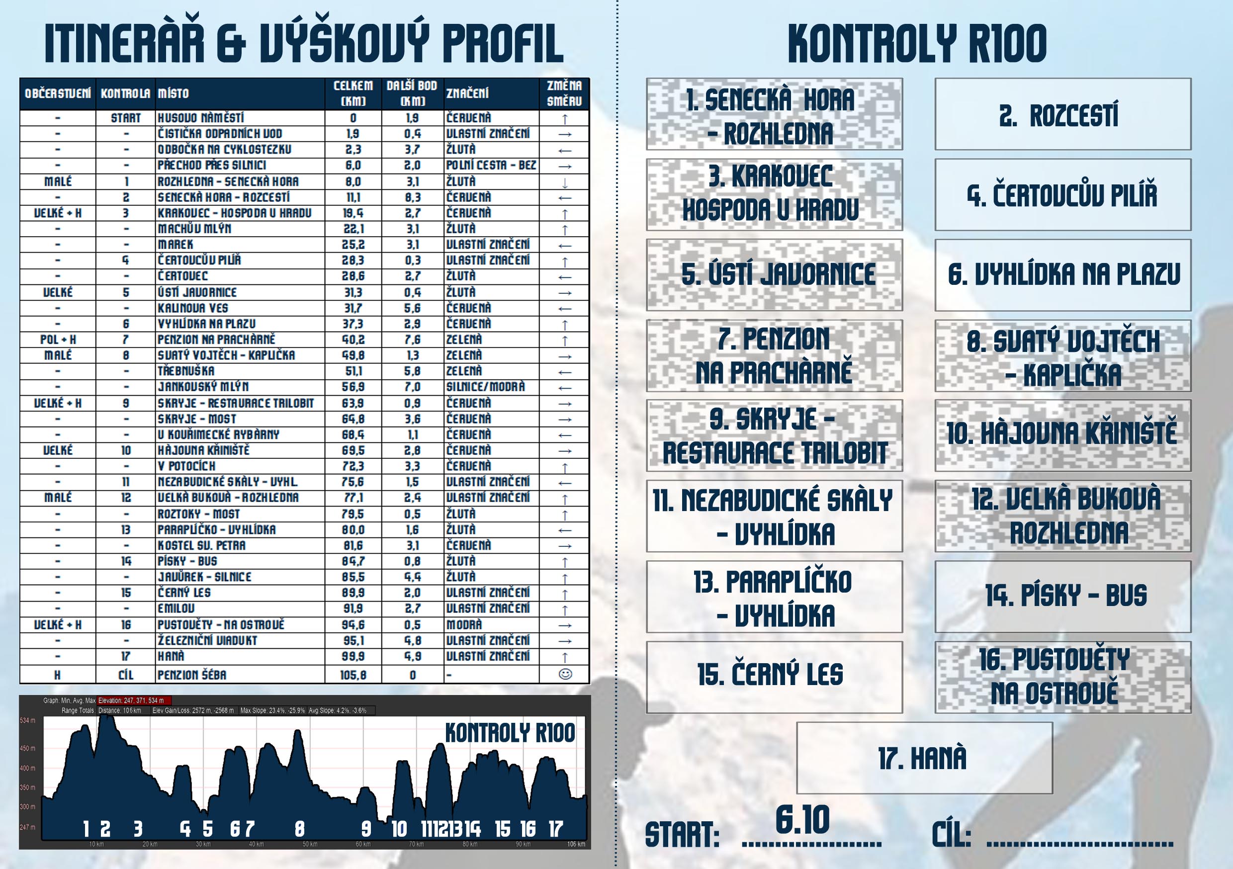 Průkaz chodce (vnitřek) - trasa R100