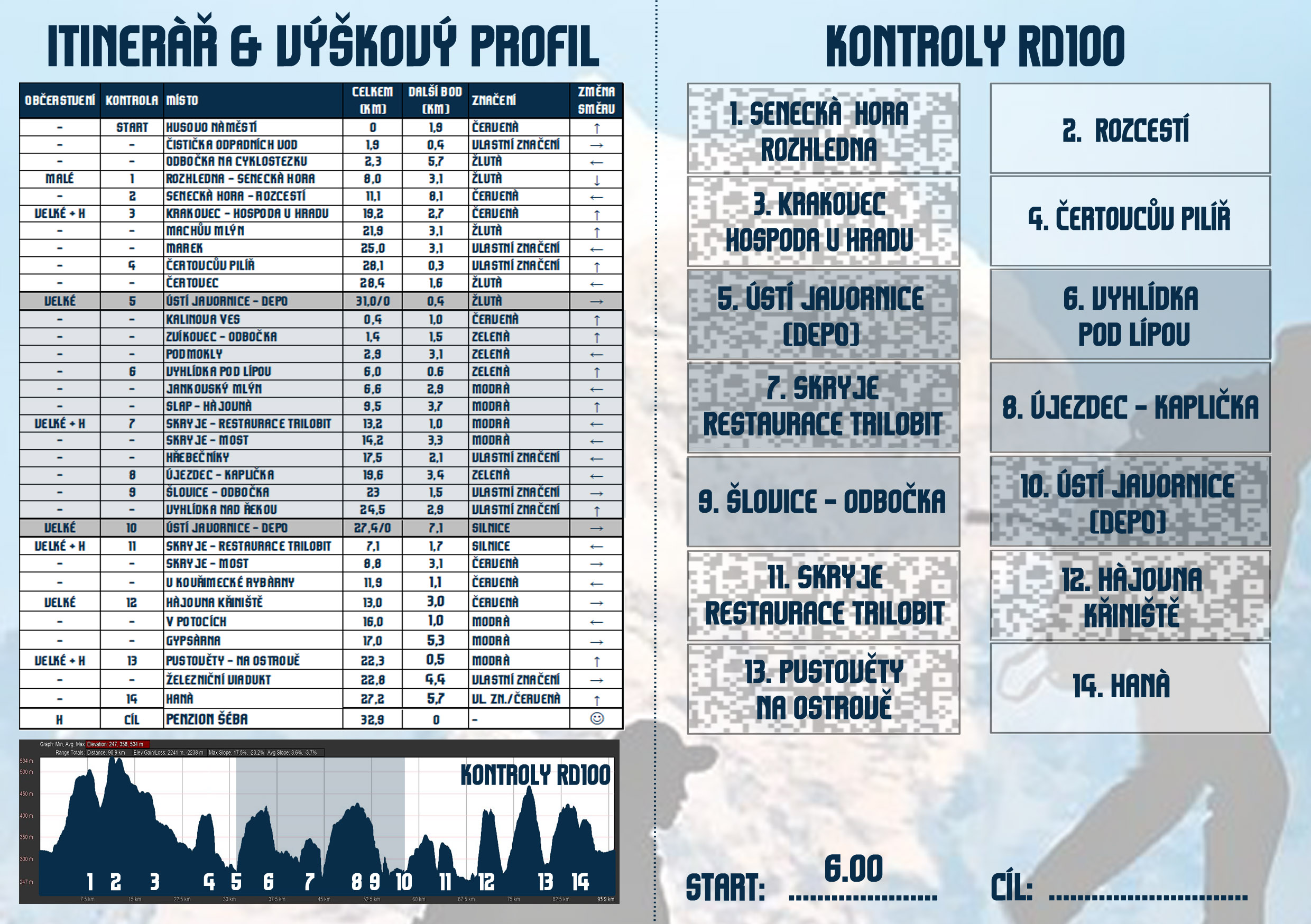 Průkaz chodce (vnitřek) - trasa RD100