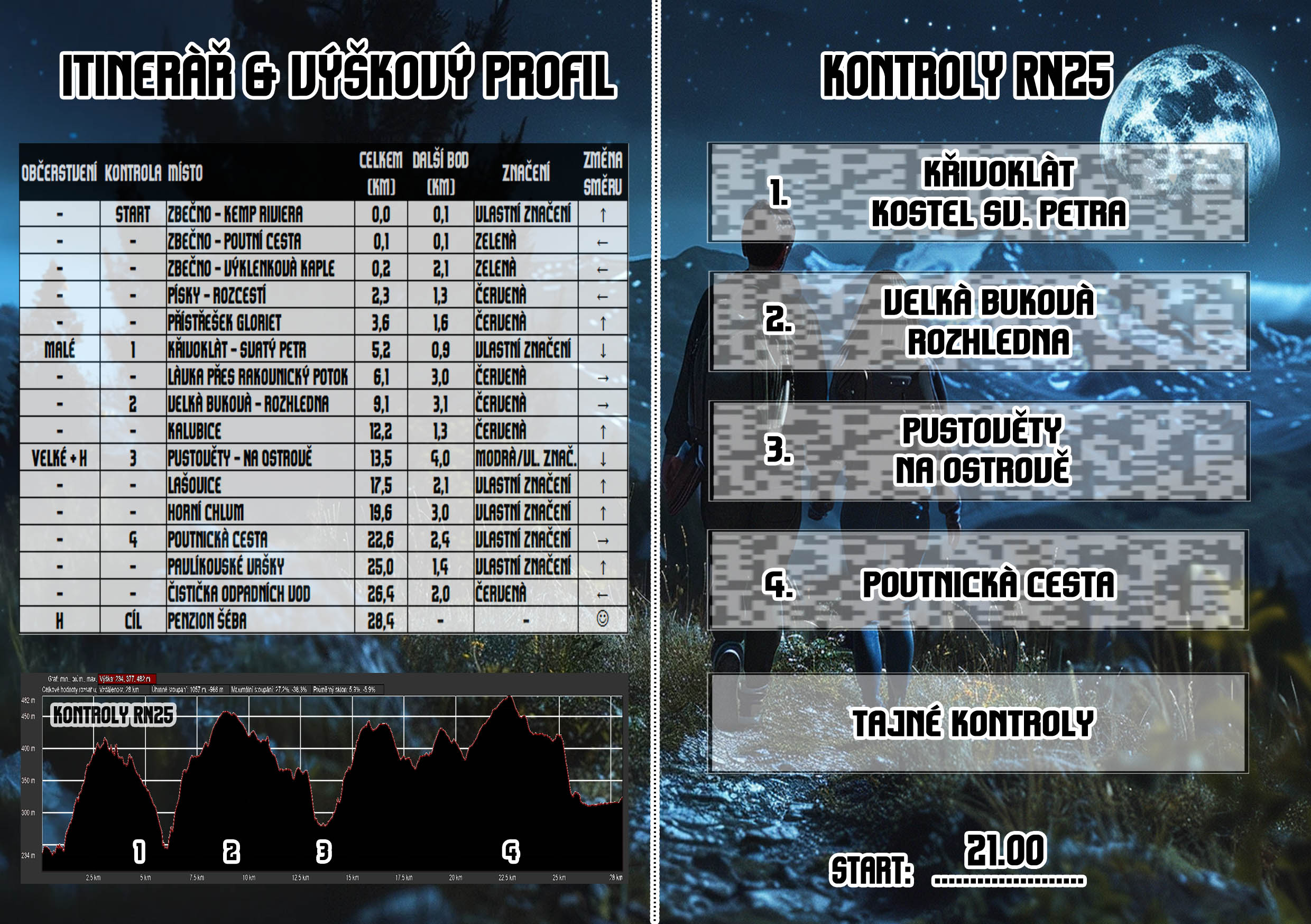 Průkaz chodce/cyklisty (vnitřek) - trasa RN25