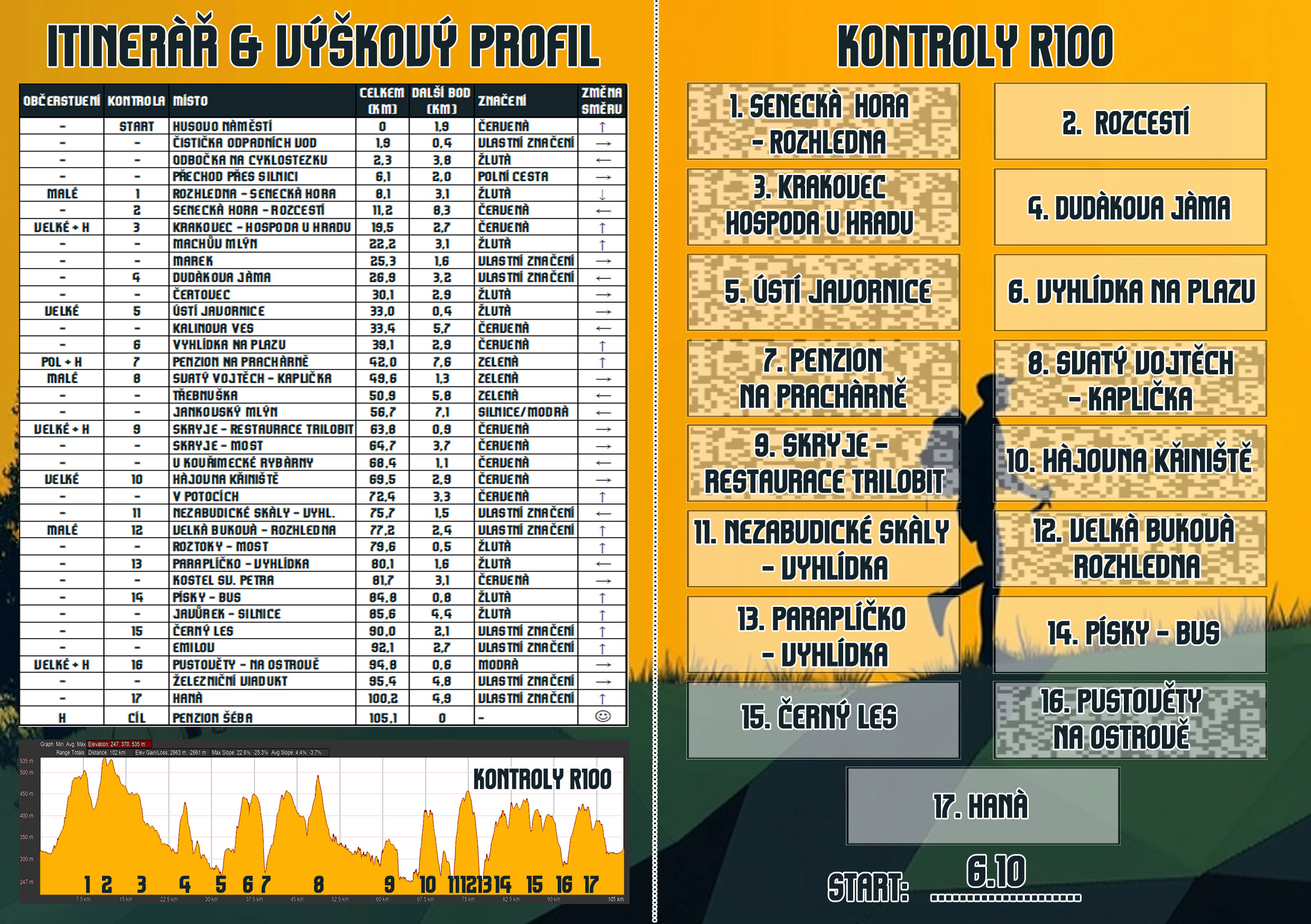 Průkaz chodce (vnitřek) - trasa R100