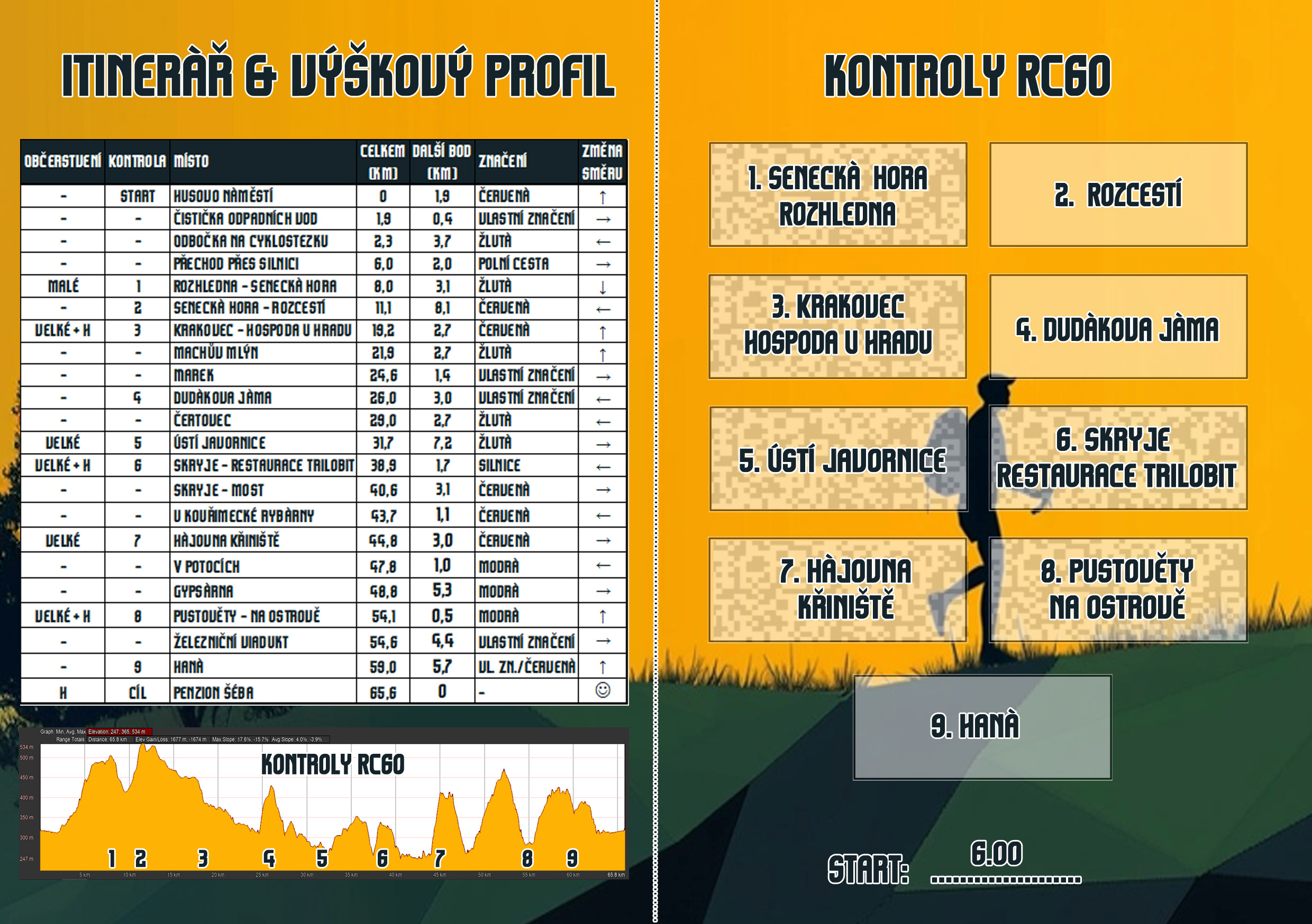 Průkaz jezdce (vnitřek) - trasa RC60
