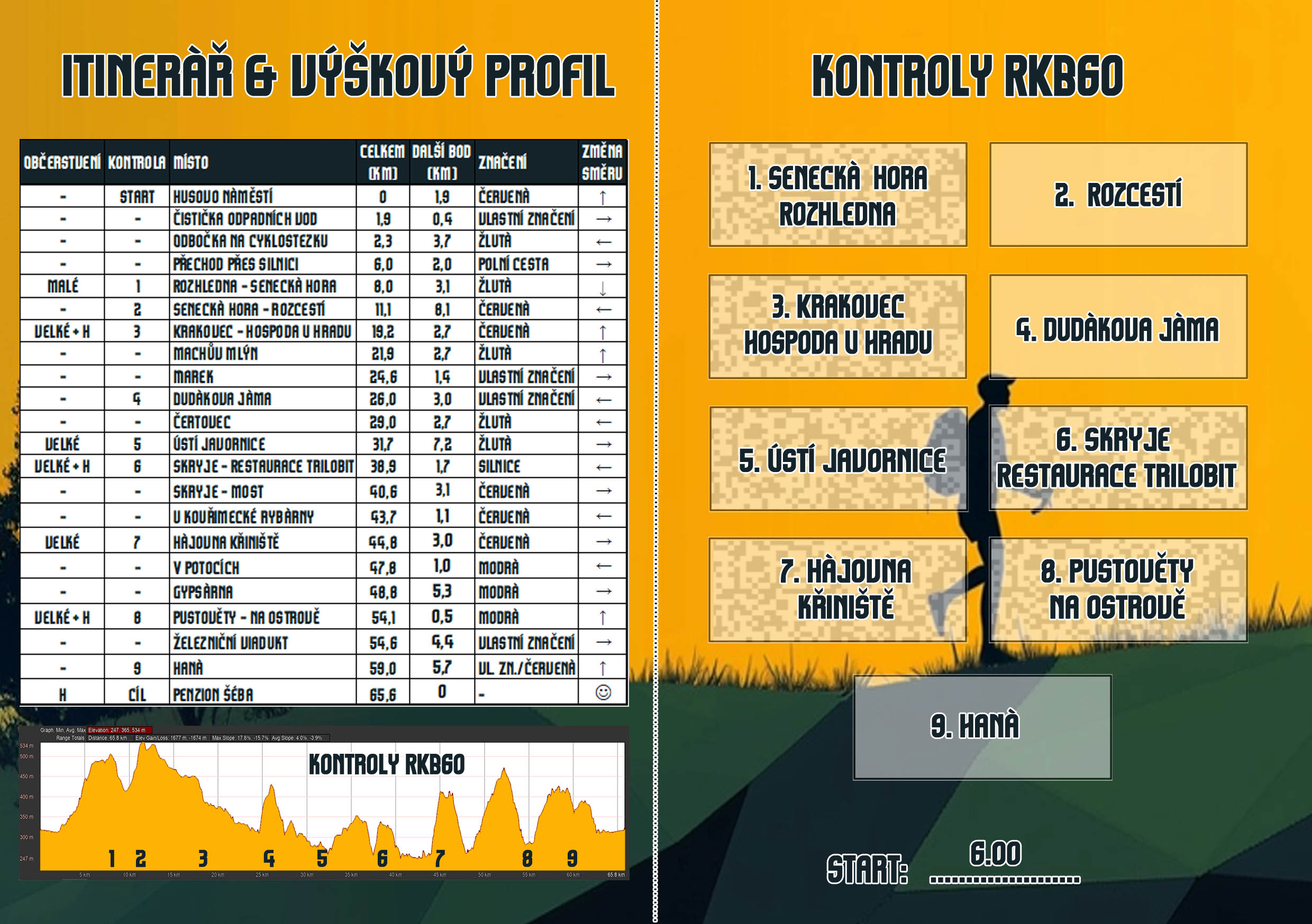 Průkaz koloběžce (vnitřek) - trasa RKB60