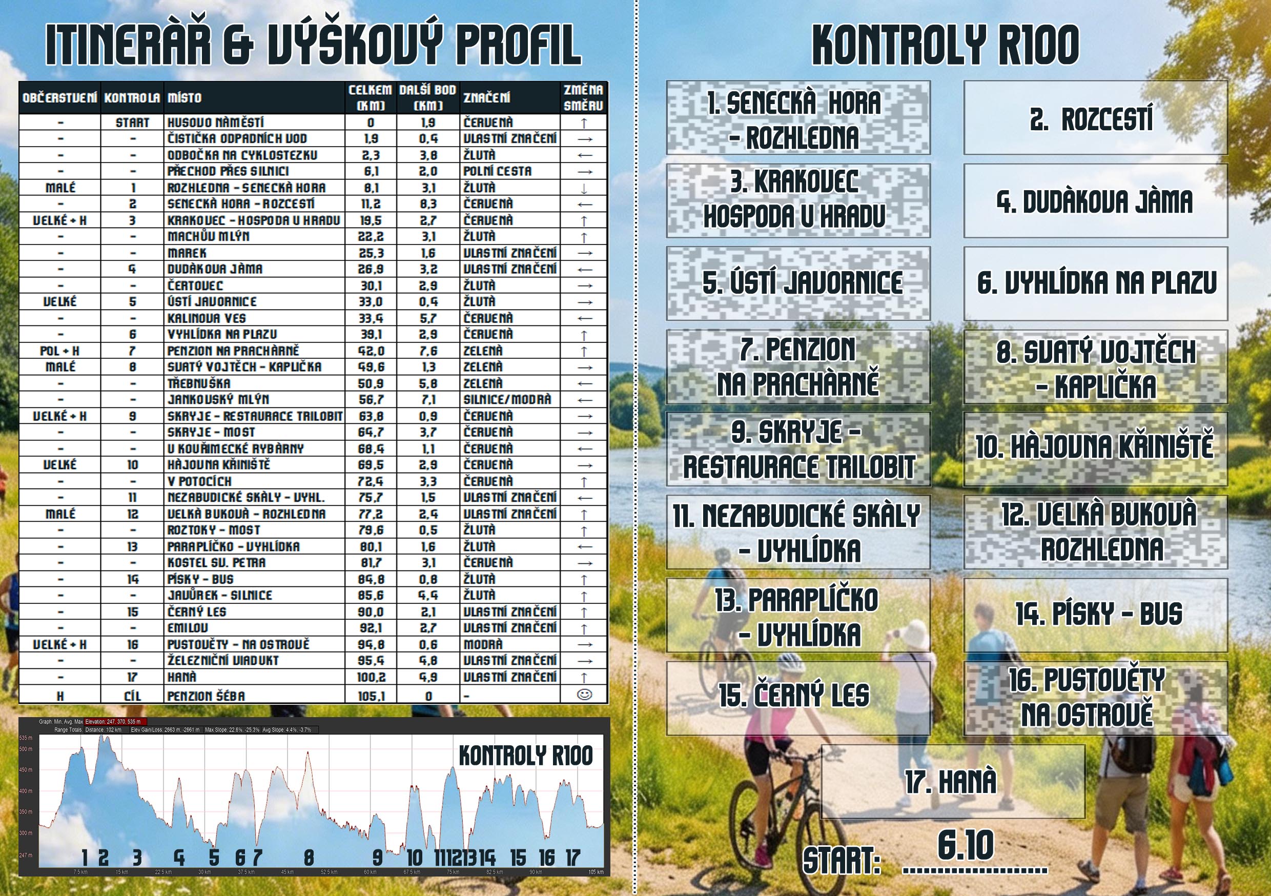 Průkaz chodce (vnitřek) - trasa R100