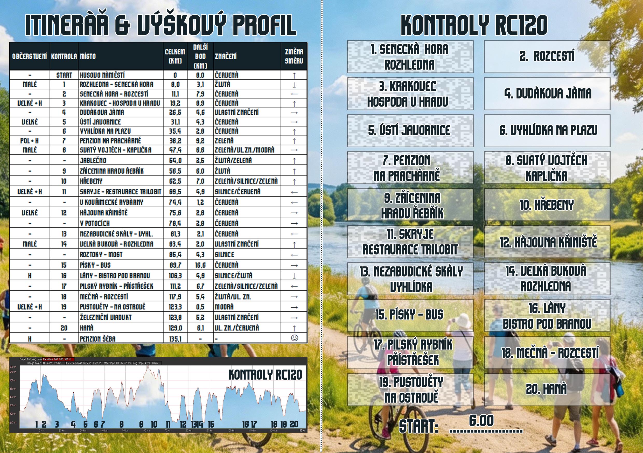 Průkaz jezdce (vnitřek) - trasa RC120