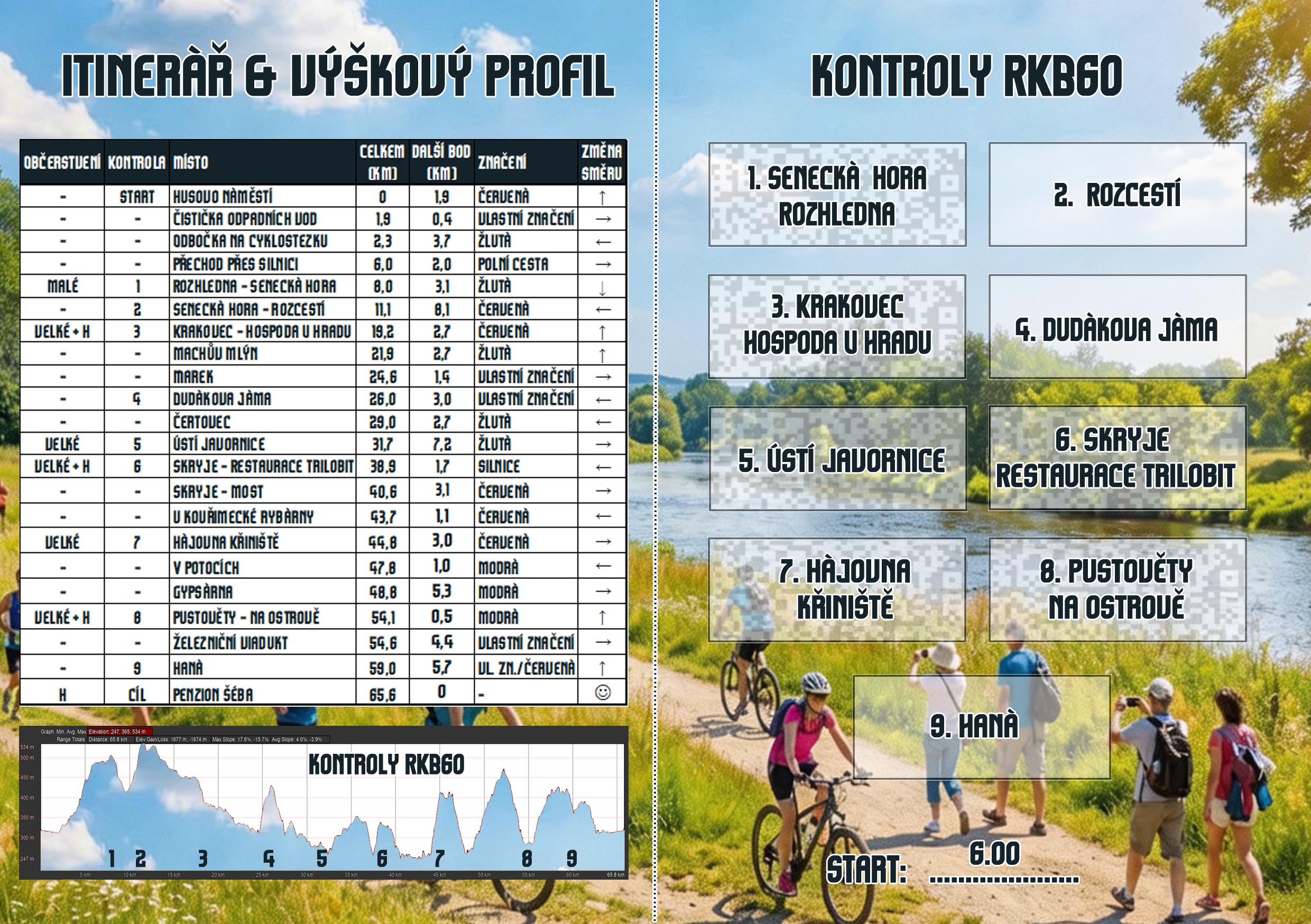 Průkaz koloběžce (vnitřek) - trasa RKB60