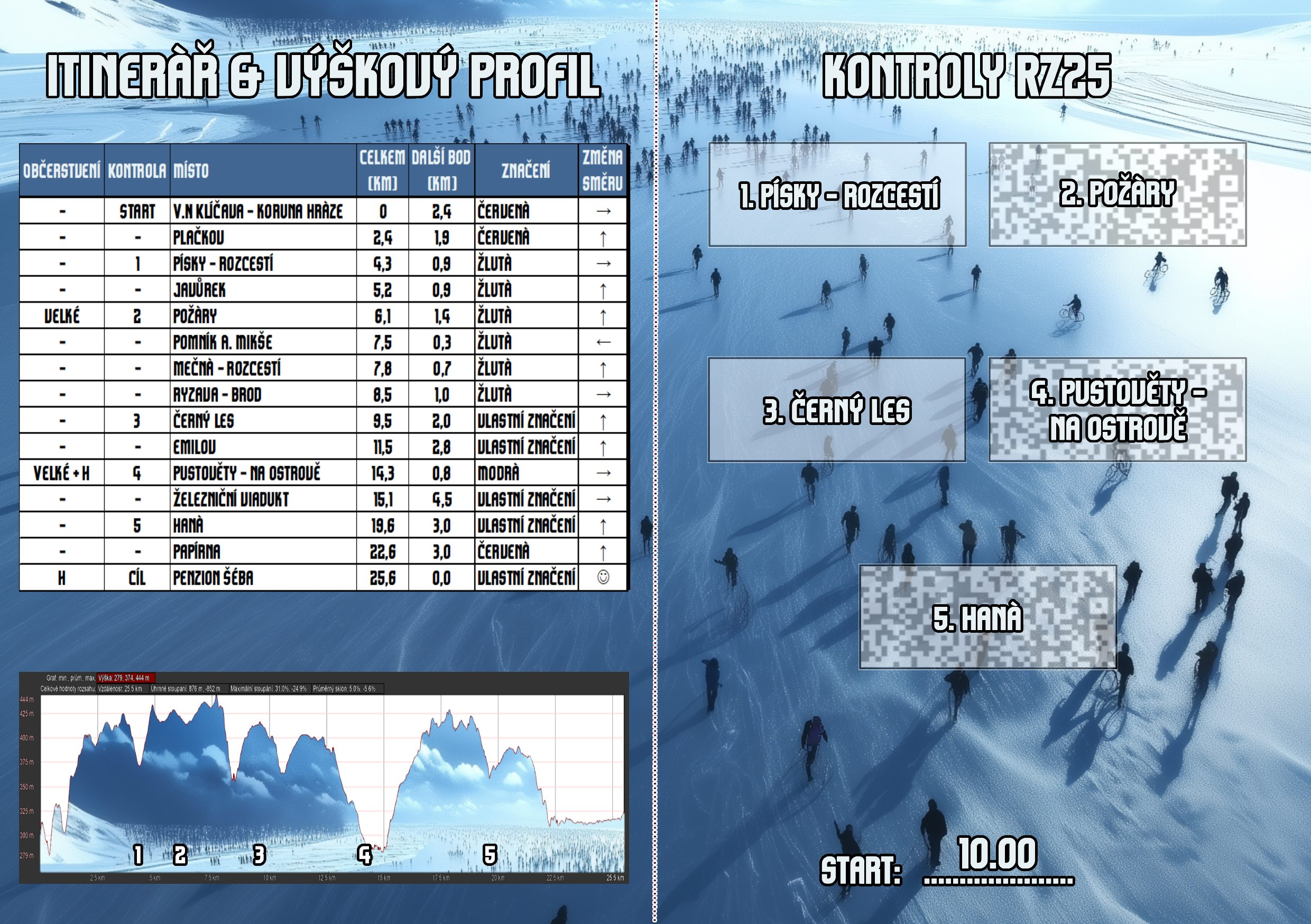 Průkaz chodce/cyklisty (vnitřek) - trasa RZ25