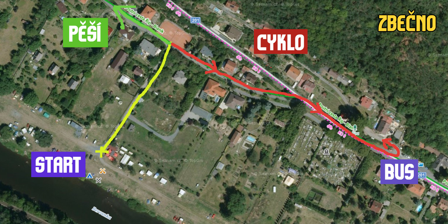 Schéma startu ve Zbečně – Kemp Riviera